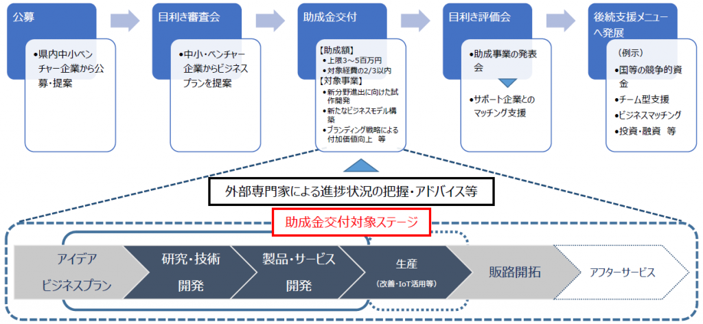 challengescheme