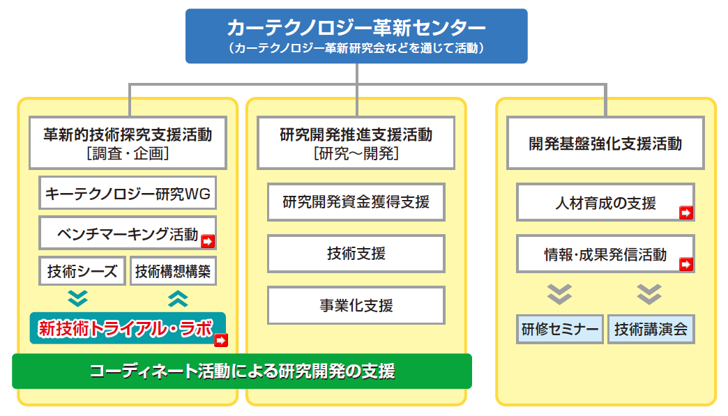 支援の概要