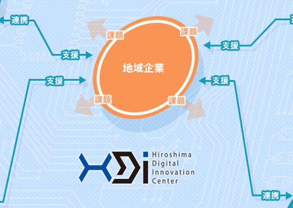 MBD／CAE課題解決支援サービス