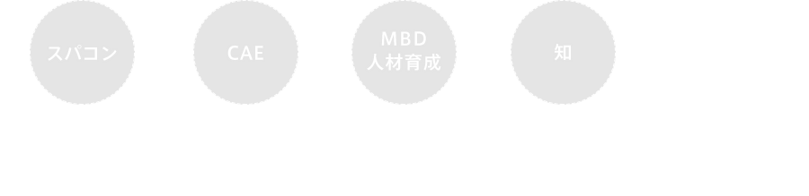 スパコン×CAE×MBD人材育成×知のネットワーク ひろしまデジタルイノベーションセンター