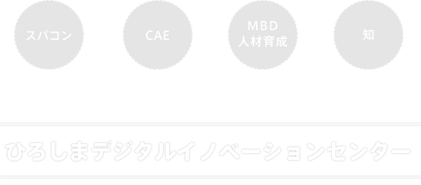 スパコン×CAE×MBD人材育成×知のネットワーク ひろしまデジタルイノベーションセンター