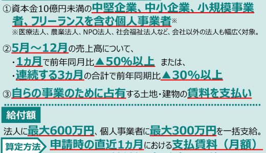 家賃給付金の申請受付が開始しました