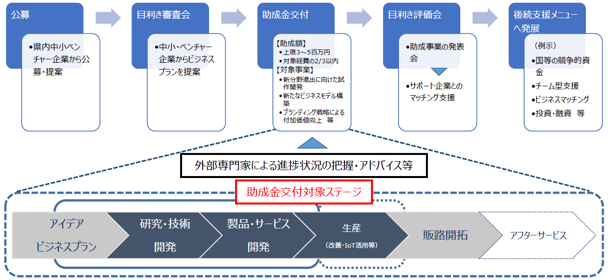 challengescheme