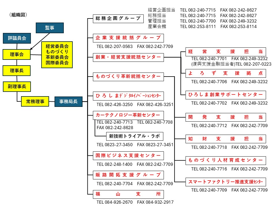 組織図